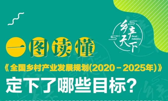 【行业资讯】一图了解《全国乡村产业发展规划（2020-2025年）》要点解析